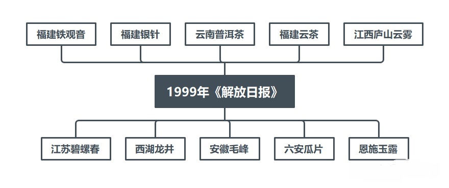2022中国十大名茶排名（中国十大名茶最新排名）