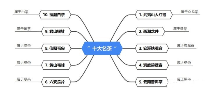 2022中国十大名茶排名（中国十大名茶最新排名）