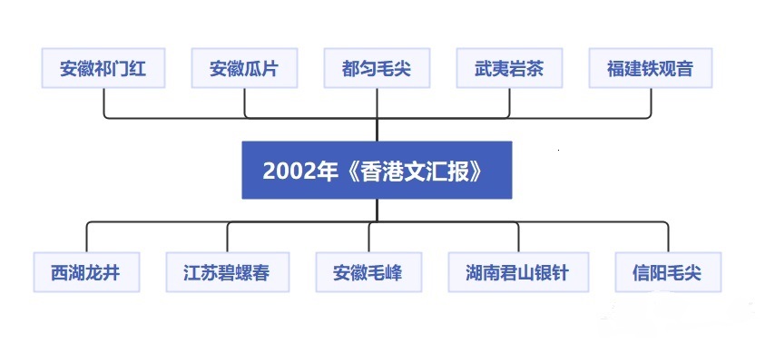 2022中国十大名茶排名（中国十大名茶最新排名）
