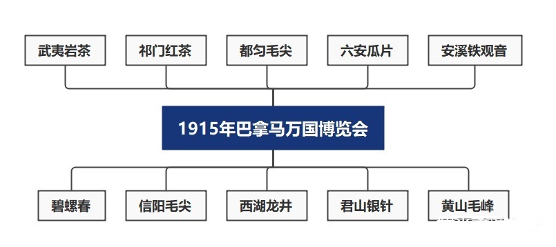 2022中国十大名茶排名（中国十大名茶最新排名）